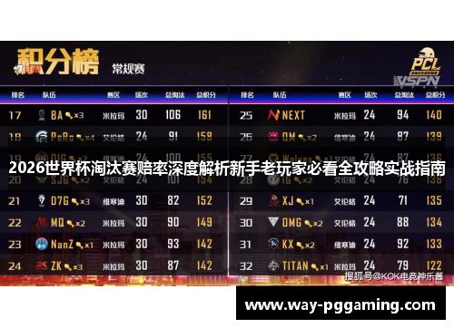 2026世界杯淘汰赛赔率深度解析新手老玩家必看全攻略实战指南