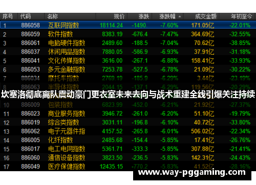坎塞洛彻底离队震动豪门更衣室未来去向与战术重建全线引爆关注持续 坎塞洛彻底离队震动豪门更衣室未来去向与战术重建全线引爆关注持续